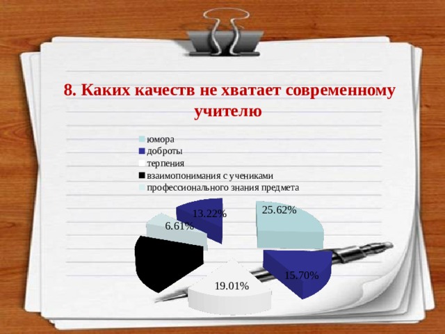 8. Каких качеств не хватает современному учителю  