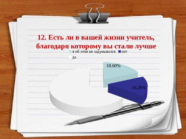12. Есть ли в вашей жизни учитель, благодаря которому вы стали лучше  