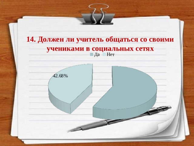 14. Должен ли учитель общаться со своими учениками в социальных сетях  