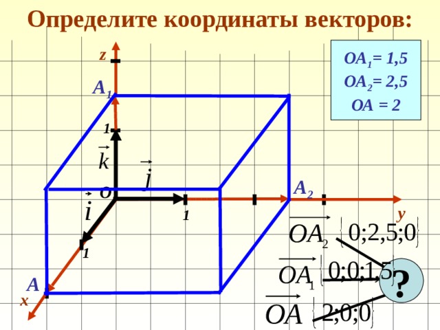 Определите координаты векторов: z ОА 1 = 1,5 ОА 2 = 2,5 ОА = 2 А 1 1 А 2 О y 1 1 ? А x 