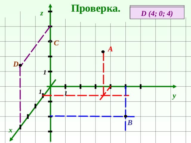 Проверка. А (1; 4; 3) С (0; 0; 3) z D (4; 0; 4) В (0; 5; -3) С А D 1 1 1 y В x 