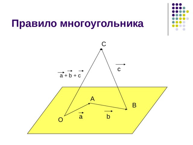 Векторы в пространстве проект по математике