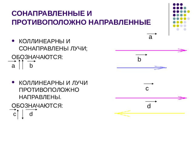 Какие векторы называются сонаправленными примеры Презентация к уроку по математике "Векторы в пространстве"