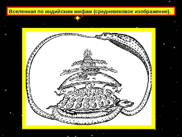 Указанных в представлении. Представление о Вселенной в древней Индии. Рисунки представления древней Индии о земле. Вселенная в представлении древних индийцев. Представление древних индийцев о Вселенной.