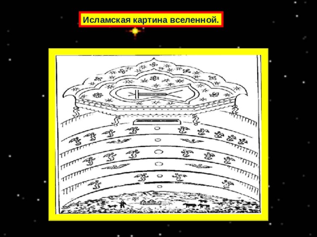 Учение о строении. Представление о Вселенной древних евреев. Древнее строение Вселенной. Как в древности представляли строение Вселенной. Представления о Вселенной на Руси.