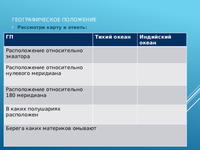 Положение относительно экватора и нулевого тихого океана