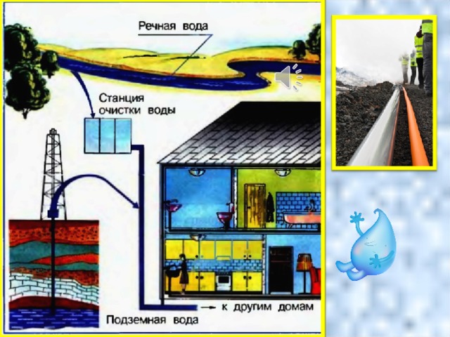 Откуда в наш дом приходит вода газ электричество 1 класс перспектива презентация