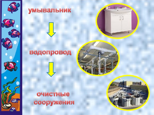 Презентация откуда пришла вода в дом. Откуда в наш дом приходит ГАЗ свет вода презентация. Откуда в наш дом приходит ГАЗ 1 класс школа России презентация. Ответ на вопрос: как в наш дом попадает вода? 3 Класс.