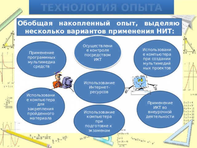 Технология опыта Обобщая накопленный опыт, выделяю несколько вариантов применения НИТ:  Осуществление контроля посредством ИКТ Использование компьютера при создании мультимедийных проектов Применение программных мультимедиа средств Использование Интернет-ресурсов Использование компьютера для закрепления пройденного материала Применение ИКТ во внеурочной деятельности Использование компьютера при подготовке к экзаменам 