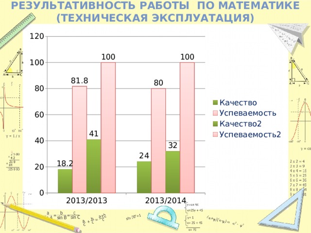 Результативность работы по математике (техническая эксплуатация) 