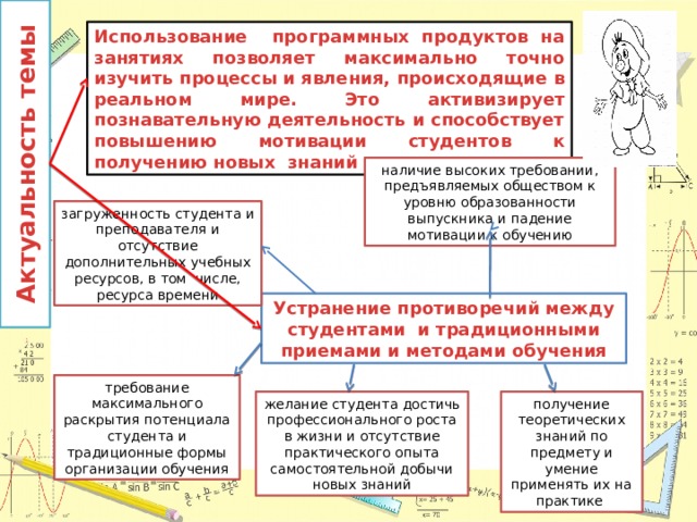 Актуальность темы Использование программных продуктов на занятиях позволяет максимально точно изучить процессы и явления, происходящие в реальном мире. Это активизирует познавательную деятельность и способствует повышению мотивации студентов к получению новых знаний наличие высоких требований, предъявляемых обществом к уровню образованности выпускника и падение мотивации к обучению загруженность студента и преподавателя и отсутствие дополнительных учебных ресурсов, в том числе, ресурса времени Устранение противоречий между студентами и традиционными приемами и методами обучения требование максимального раскрытия потенциала студента и традиционные формы организации обучения получение теоретических знаний по предмету и умение применять их на практике желание студента достичь профессионального роста в жизни и отсутствие практического опыта самостоятельной добычи новых знаний 