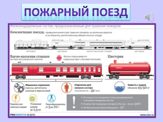 Презентация зачем нужны автомобили зачем нужны поезда