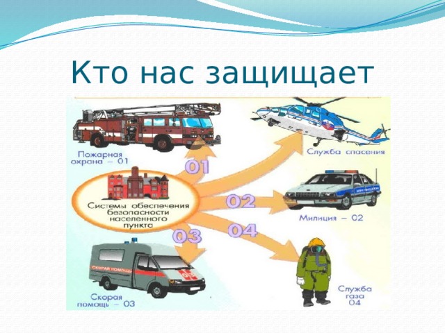 Проект на тему 3 класс окружающий мир