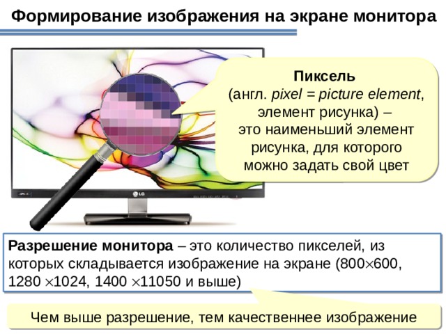 Наименьший элемент изображения на компьютере