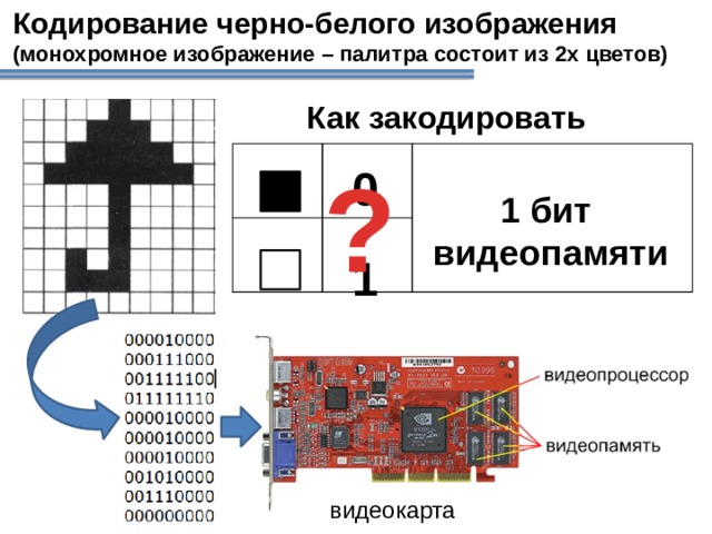 Кодирование черно белого изображения