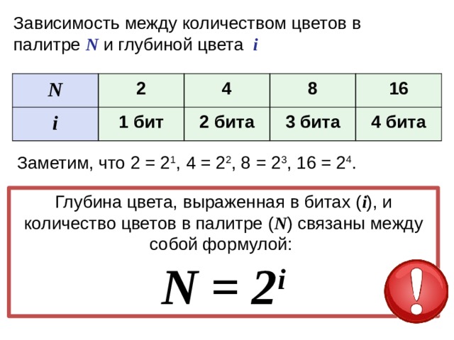 Найдите глубину цвета изображения если количество цветов в палитре 512