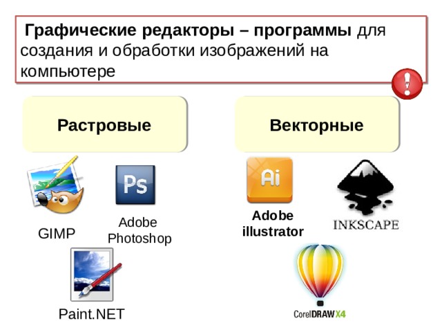   Графические редакторы – программы для создания и обработки изображений на компьютере Растровые Векторные Аdobe  illustrator Adobe  Photoshop GIMP Paint.NET 