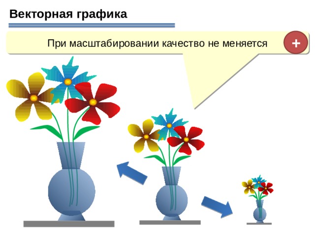 Какой вид графики искажает изображение при масштабировании ответ