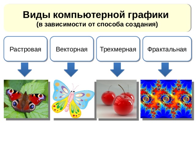 Схема виды компьютерной графики