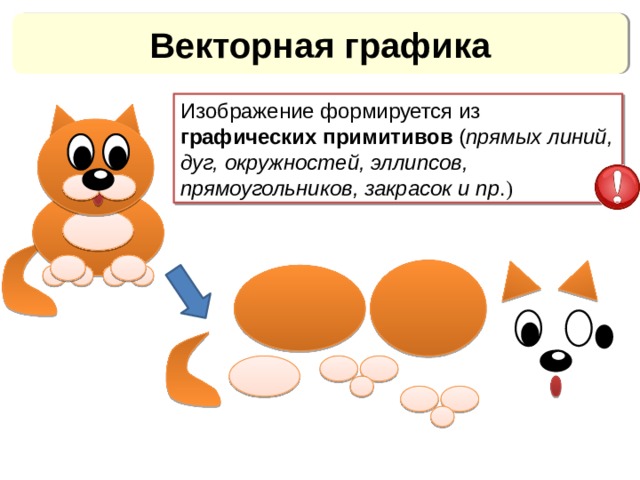 Векторные изображения строятся из информатика 7 класс