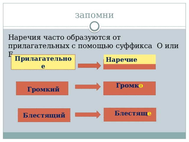 Образуй наречия от прилагательных выдели суффикс. Наречия образованные от прилагательных с основой на шипящую. Образование наречий от прилагательных. Образование наречий от прилагательных 4 класс. Суффиксы для образования наречий.