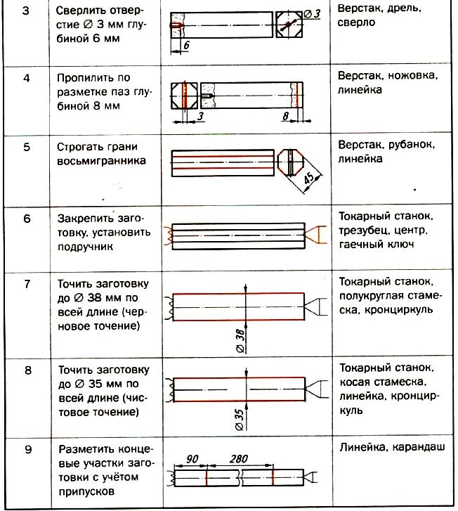 Творческий проект по технологии 6 класс скалка