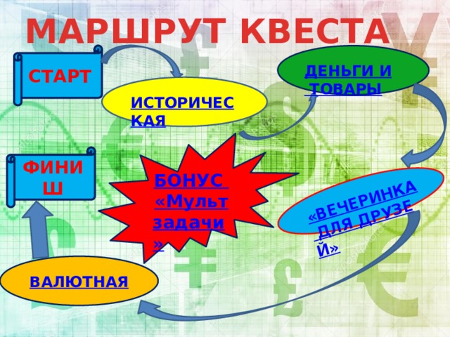 МАРШРУТ КВЕСТА СТАРТ БОНУС « Мульт задачи» ФИНИШ