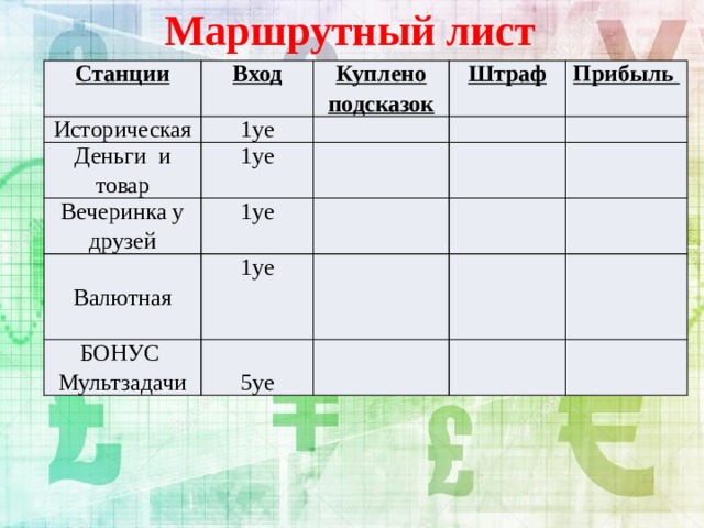 Маршрутный лист Станции Вход Историческая Деньги и товар Куплено подсказок 1уе 1уе Вечеринка у друзей Штраф Прибыль 1уе Валютная 1уе БОНУС Мультзадачи 5уе