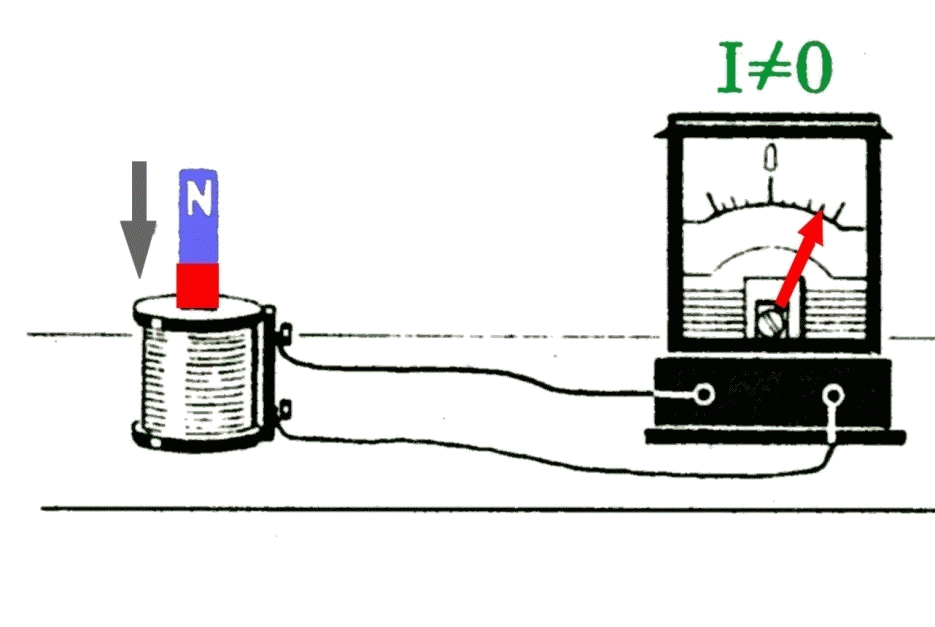 Опыт Фарадея гальванометр катушка магнит. Опыт Фарадея электромагнитная индукция. Опыт Фарадея с гальванометром. Явление электромагнитной индукции опыты Фарадея.