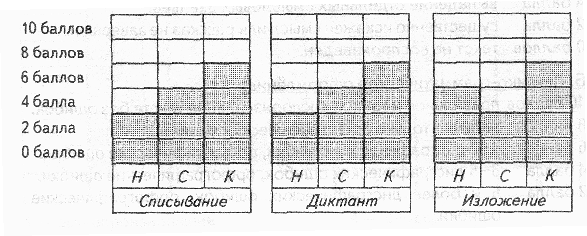 Речевая карта учащегося начальных классов заполненная