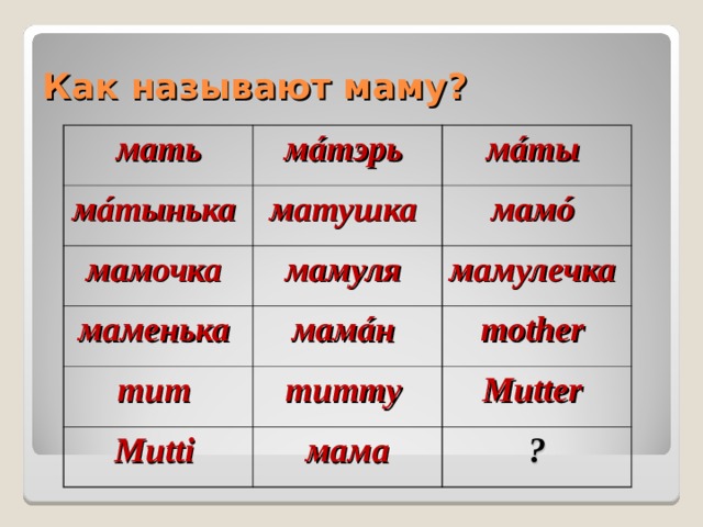 Как назвать мать. Как назвать маму. Как красиво назвать маму. Как можно назвать мать. Как можно назвать маму по другому.