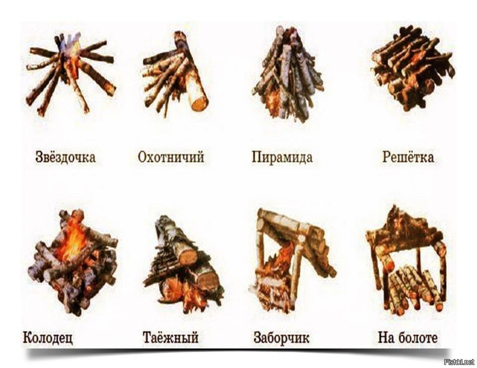 Урок по ОБЖ "Виды костров" - Инфоурок Foto 20