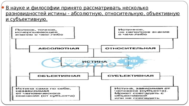 В науке и философии принято рассматривать несколько разновидностей истины - абсолютную, относительную, объективную и субъективную. 