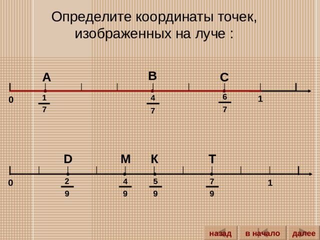 Определите координаты точек, изображенных на луче : В А С 6 4 1 1 0 7 7 7 D К Т М 2 4 5 7 1 0 9 9 9 9 далее назад в начало 