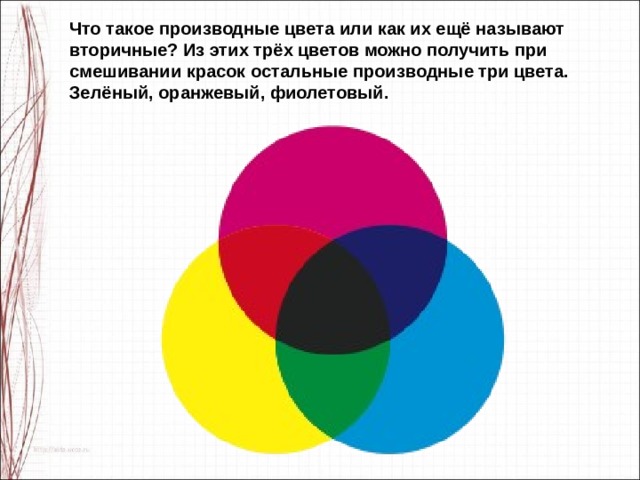 Что такое производные цвета или как их ещё называют вторичные? Из этих трёх цветов можно получить при смешивании красок остальные производные три цвета. Зелёный, оранжевый, фиолетовый. 