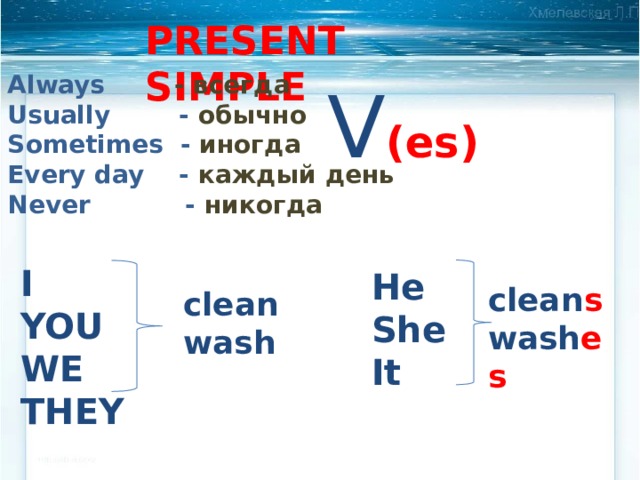 PRESENT SIMPLE Always - всегда Usually - обычно Sometimes - иногда Every day - каждый день Never - никогда V (es) I YOU WE THEY He She It clean s wash es clean wash 