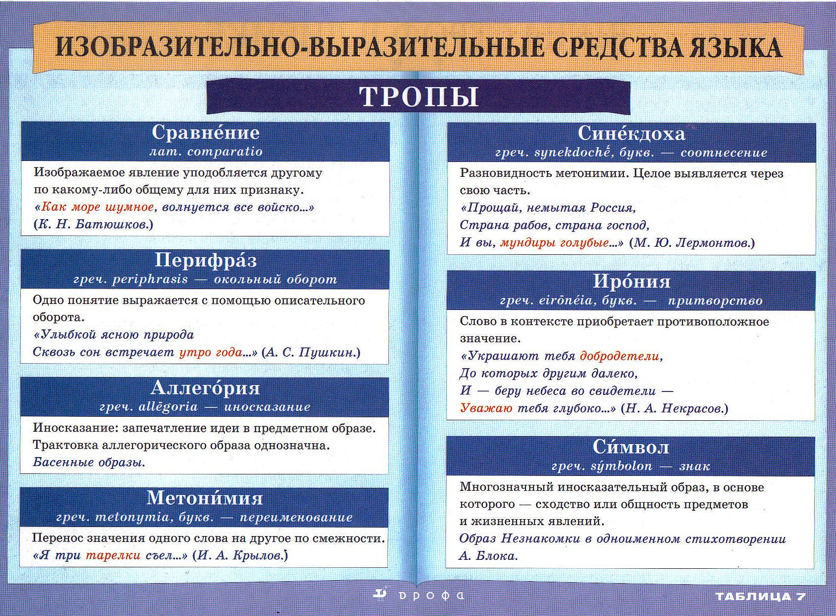 Выразительные средства языка презентация