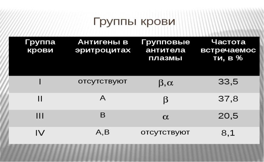 Тканевая совместимость