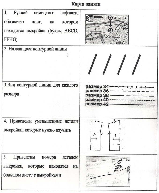 Перевод выкройки на ткань осуществляется при помощи. Выкройка перевод. Пленка для перевода выкроек. Инструмент для перевода выкройки.