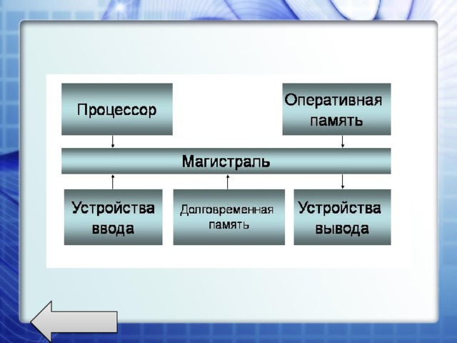 Что входит в магистрально-модульную схему компьютера. 