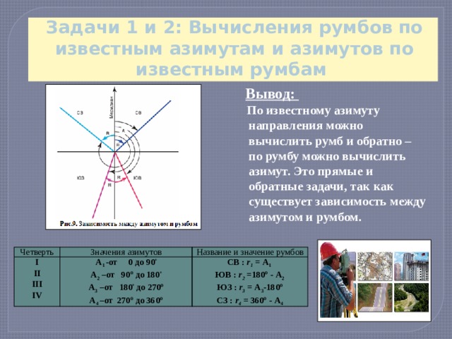 Калькулятор дирекционных углов
55