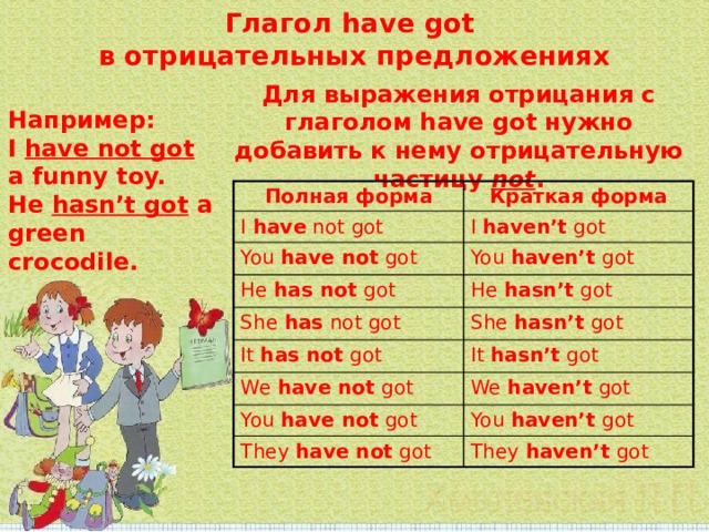 Глагол have got  в отрицательных предложениях Для выражения отрицания с глаголом have got нужно добавить к нему отрицательную частицу not .    Например: I have not got a funny toy. He hasn’t got a green crocodile.  Полная форма Краткая форма I have not got I haven’t got You have not got You haven’t got He has not got He hasn’t got She has not got It has not got She hasn’t got It hasn’t got We have not got You have not got We haven’t got You haven’t got They have not got They haven’t got 