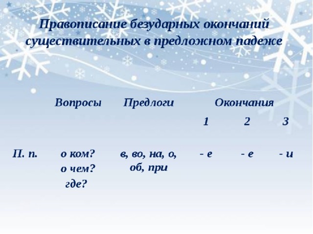 Правописание безударных окончаний имен существительных во всех падежах 4 класс презентация