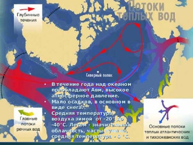 Схема течений северного ледовитого океана