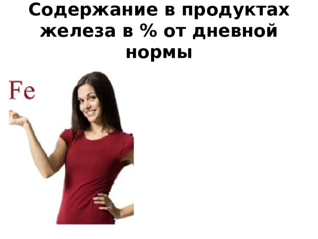 Содержание в продуктах железа в % от дневной нормы 