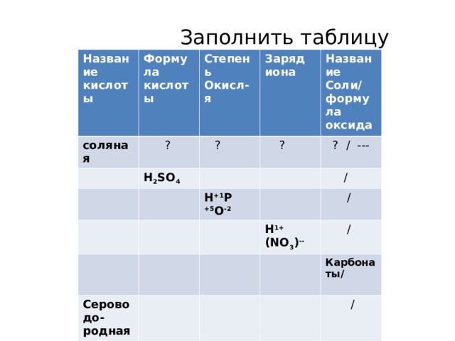  Заполнить таблицу Название кислоты Формула кислоты соляная Степень Окисл-я  ? Заряд иона  ? Н 2 SO 4 Название Соли / формула оксида  ? H +1 P +5 O -2  ?  / ---  / Сероводо-родная  / H 1+ (NO 3 ) --  / HNO 2 Карбонаты /   / H +1 S +4 O --2  /  / H 2+ (SiO 3 ) 2--  / 