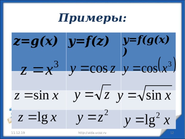Примеры: z=g(x) y=f(z)  y=f(g(x))   http://aida.ucoz.ru 11.12.19 