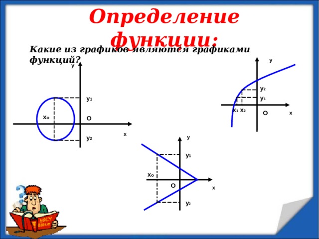 Определение функции: Какие из графиков являются графиками функций? у у у 2 у 1 у 1 х 1 х 2 О х о х О х у 2 у Является функцией у 1 Не является функцией х о О х у 2 Не является функцией 