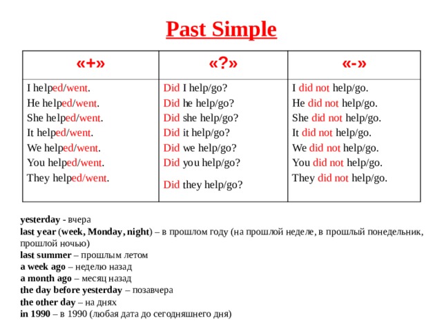 Past Simple « + » «?» I help ed / went . He help ed / went . She help ed / went . It help ed / went . We help ed / went . You help ed / went . They help ed/went . «-» Did I help/go? Did he help/go? Did she help/go? Did it help/go? Did we help/go? Did you help/go? Did they help/go?  I did not help/go. He did not help/go. She did not help/go. It did not help/go. We did not help/go. You did not help/go. They did not help/go. yesterday  - вчера last year ( week , Monday , night ) – в прошлом году (на прошлой неделе, в прошлый понедельник, прошлой ночью) last summer – прошлым  летом a week ago – неделю  назад a month ago – месяц  назад the day before yesterday – позавчера  the other day – на  днях in 1990 – в 1990 (любая дата до сегодняшнего дня) 