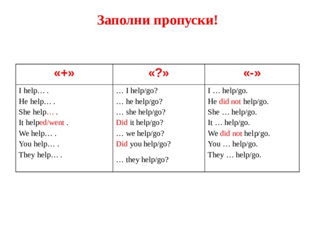 Заполни пропуски! « + » «?» I help … . He help … . She help … . It help ed/went  . We help … . You help … . They help … . «-» … I help/go? … he help/go? … she help/go? Did it help/go? I … help/go. He did not help/go. She … help/go. It … help/go. We did not help/go. You … help/go. They … help/go. … we help/go? Did you help/go? … they help/go?  